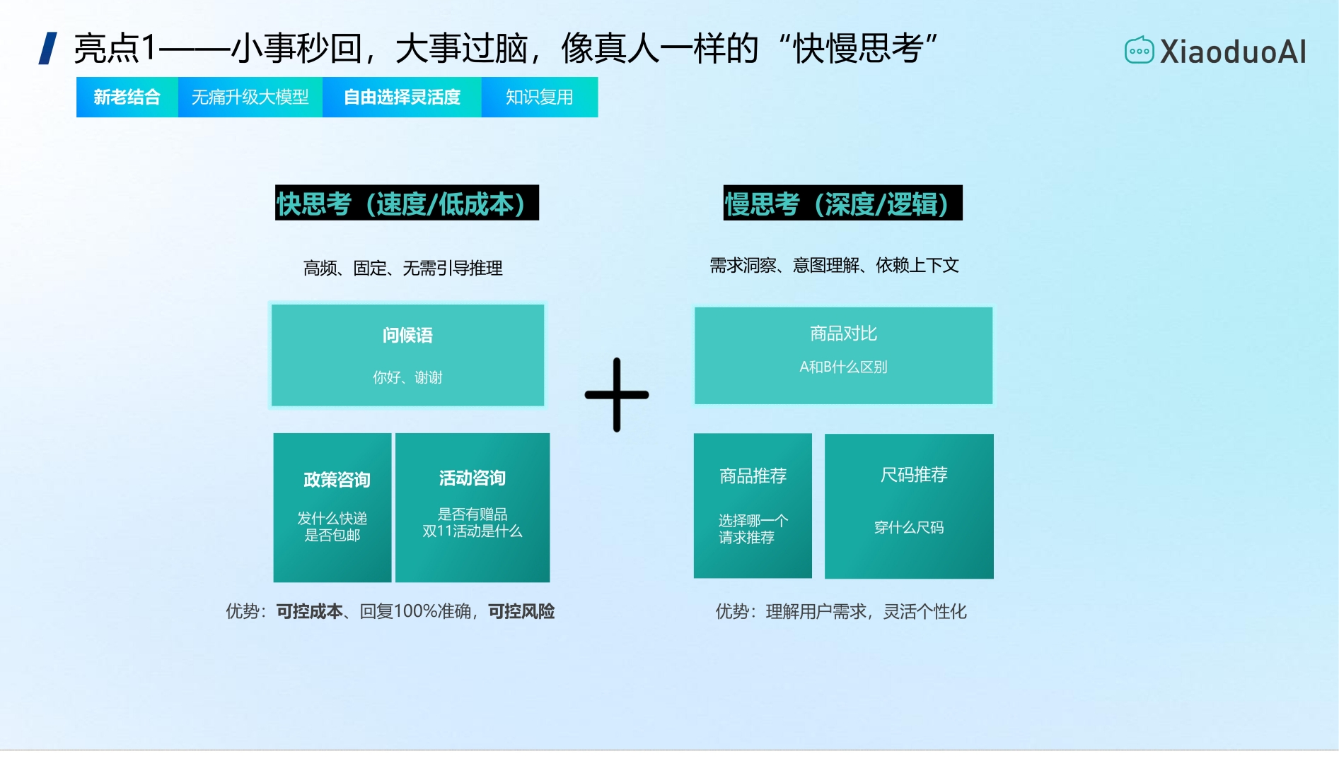 语流Agent快思考秒回慢思考精准答