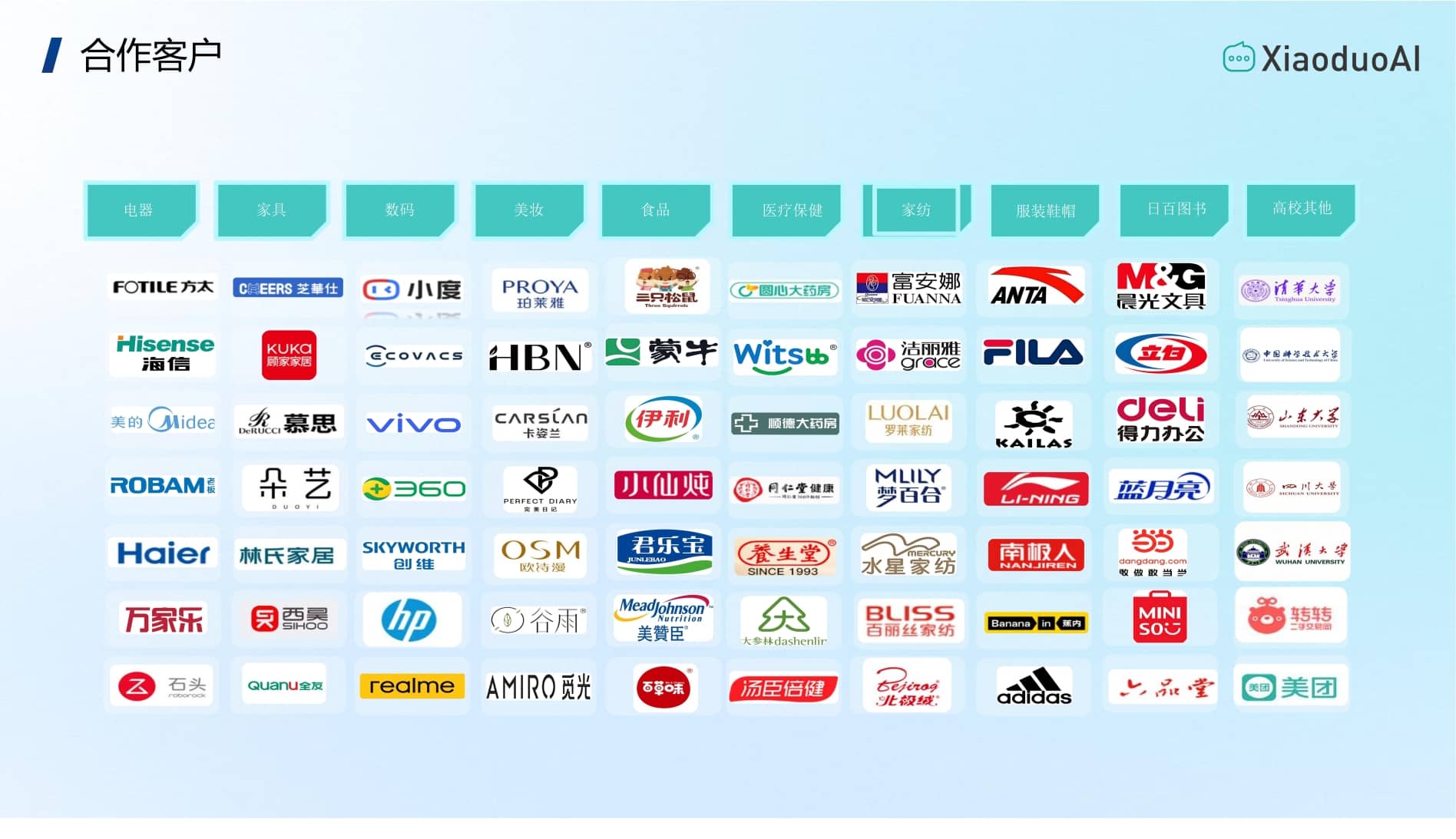 晓多AI合作客户展示 语流Agent电商智能客服全类目品牌合作案例墙