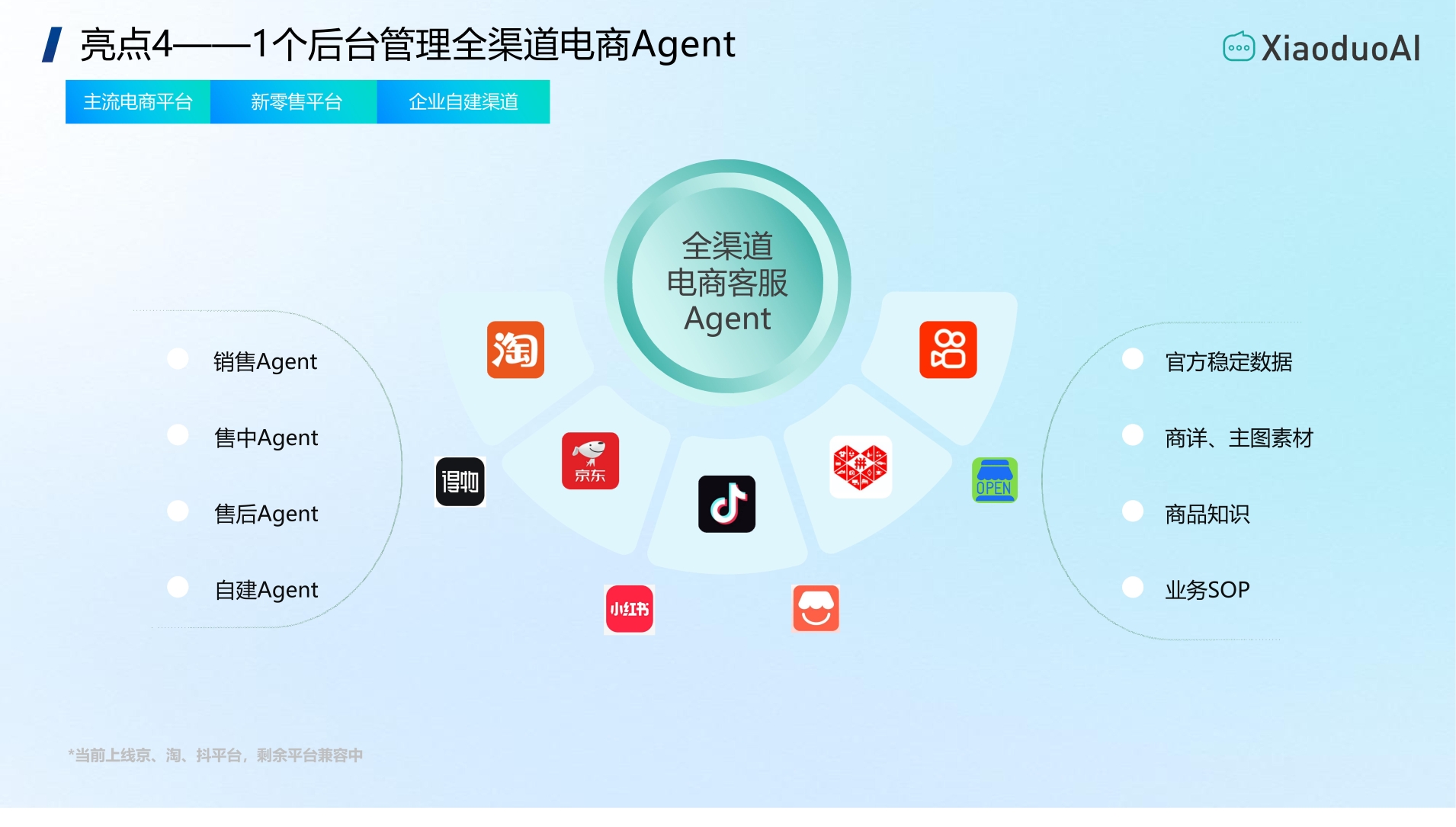 晓多全渠道电商客服Agent 1个后台管理多平台店铺智能客服系统