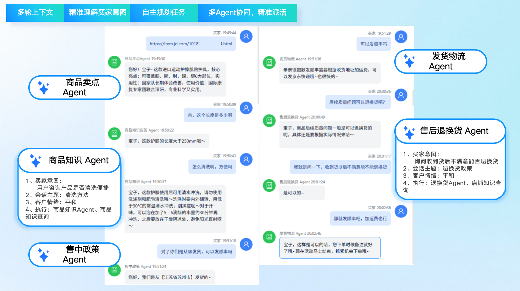 多Agent协同，闭环解决问题