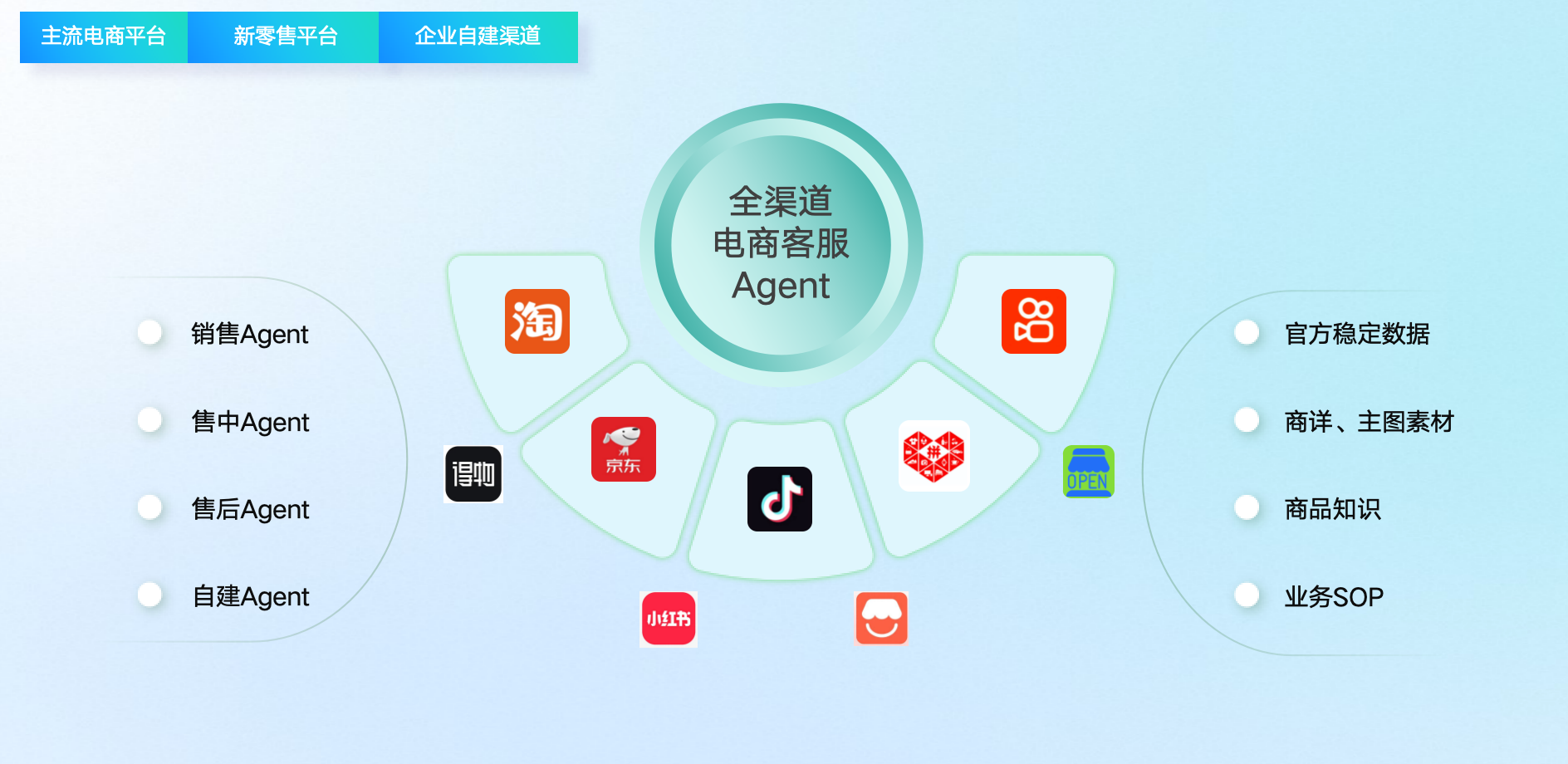 跨平台多店铺一键同步，快速复用