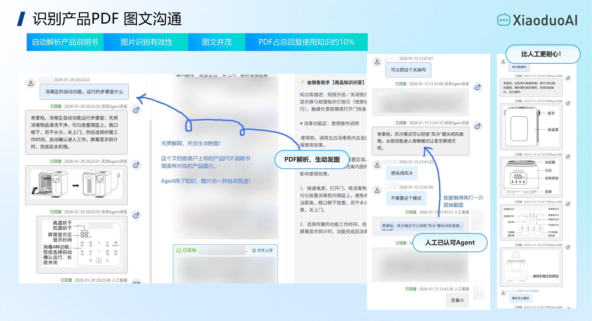 晓多语流Agent PDF解析生发圈功能 人工已认可Agent电商智能客服对话演示