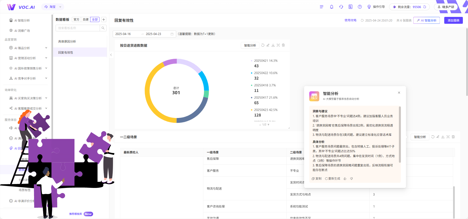 voc智能分析