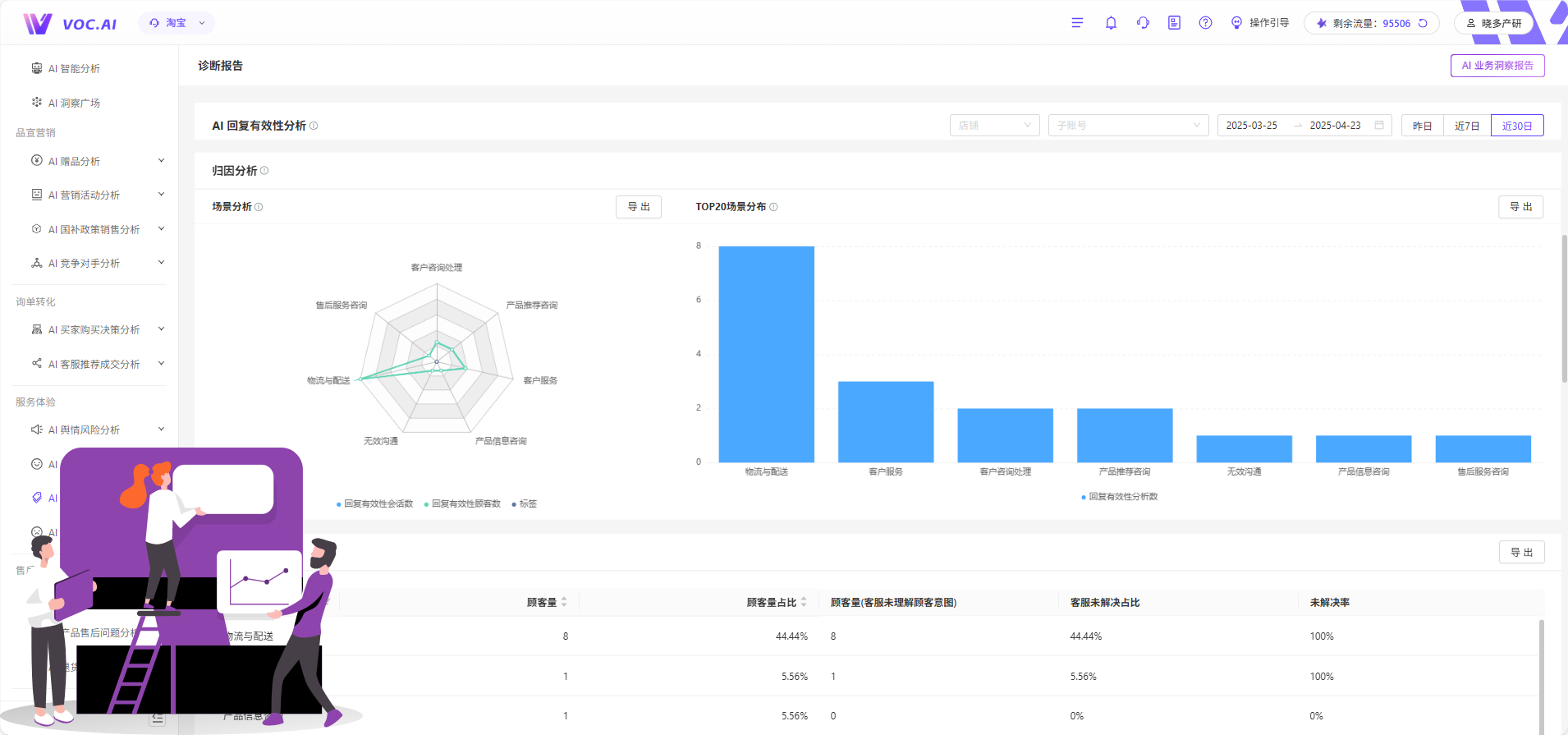 voc诊断报告